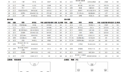 开云服务-新鹏城vs泰山首发：均三外援出战，克雷桑停赛，廖力生战旧主