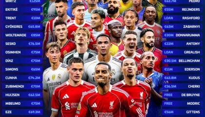 开云入口-足坛夏季转会窗支出达102.3亿欧元，历史性突破单窗口纪录